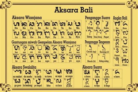 bali balita in english|What does bali.